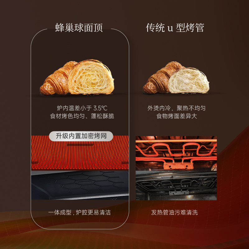 内置加密烤网热力全开,烤管不外露清洁更彻底 内置加密烤网热力全开,烤管不外露清洁更彻底