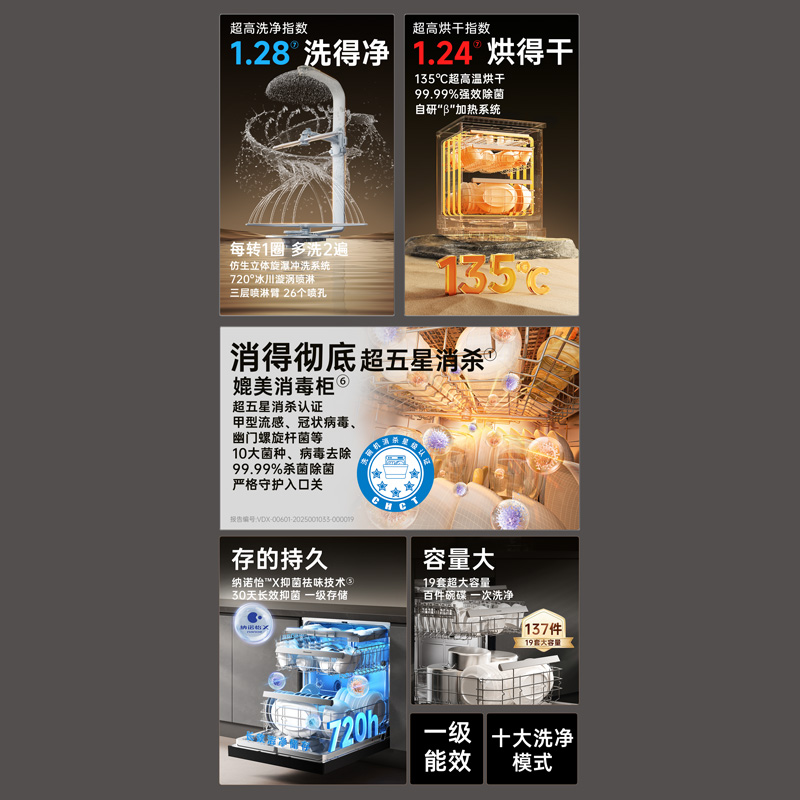 洗得更干净，消得更彻底 