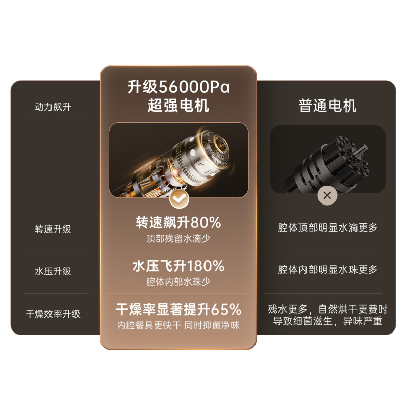 性能升级，清洁更强劲