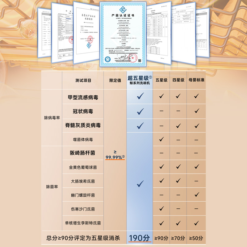 超五星消杀认证①高分突破行业标准值