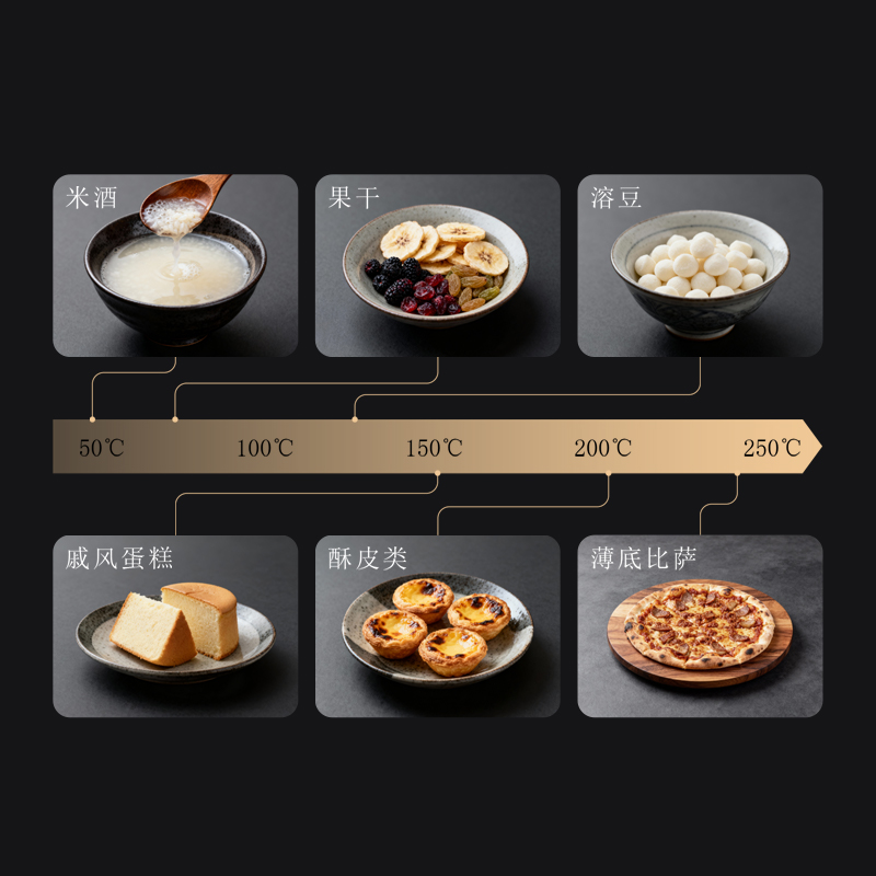 50 - 300°C全能烘烤