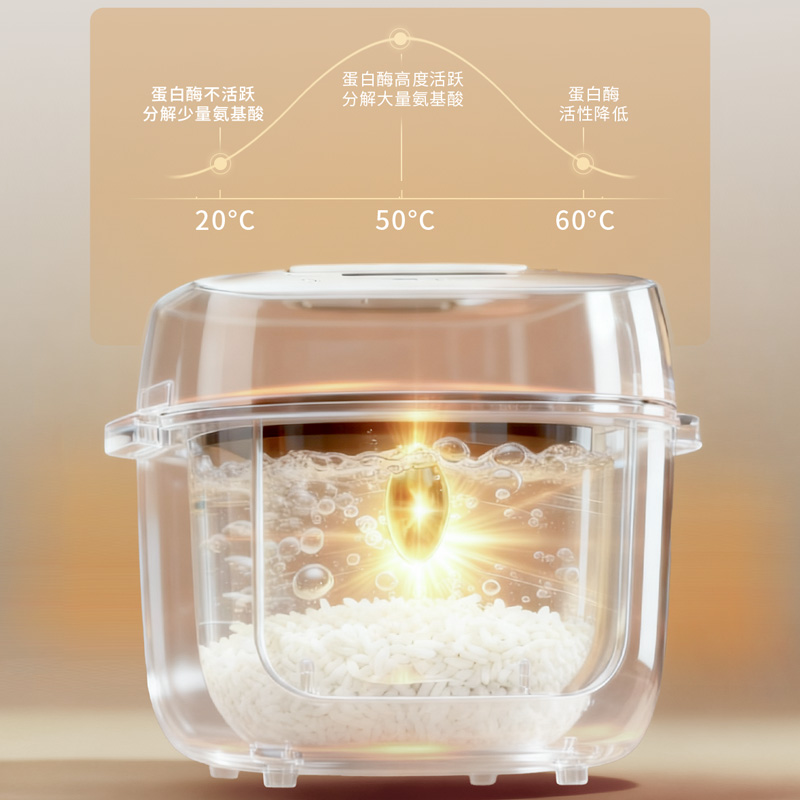 浸水活性酵素技术,唤醒米饭潜能 浸水活性酵素技术,唤醒米饭潜能