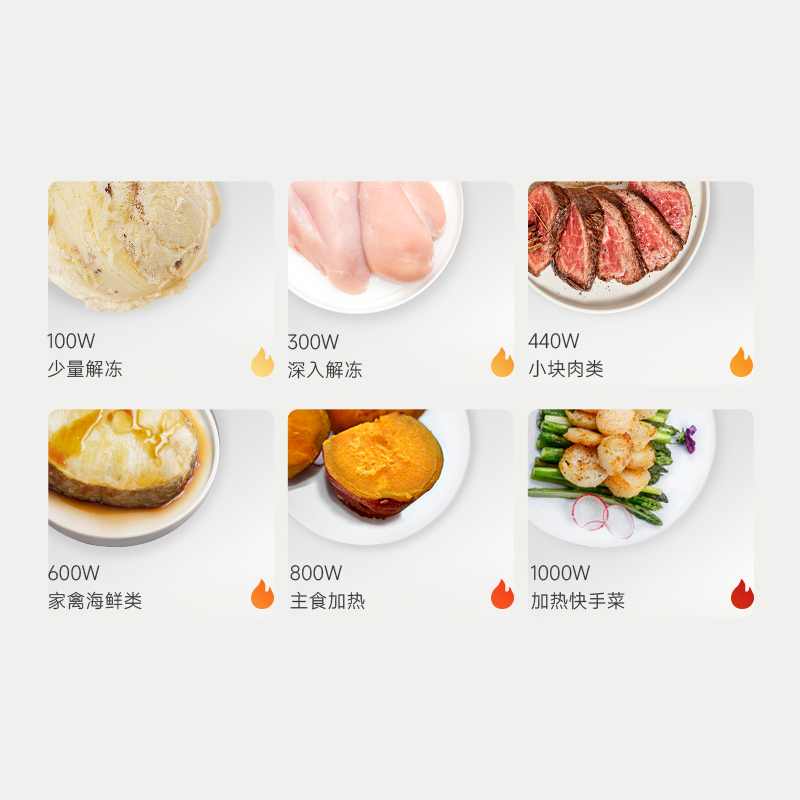 旋风微波，6档速热