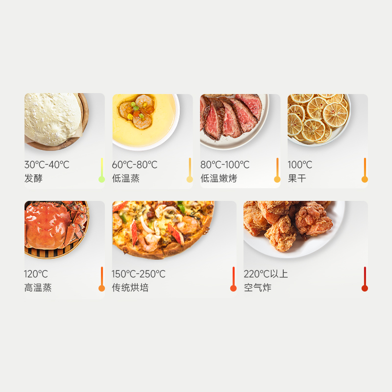 30-250℃广域温控