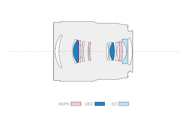 100 毫米 F2.8 MACRO 镜头如何成为全球最小、最轻的微距镜头 100 毫米 F2.8 MACRO 镜头如何成为全球最小、最轻的微距镜头