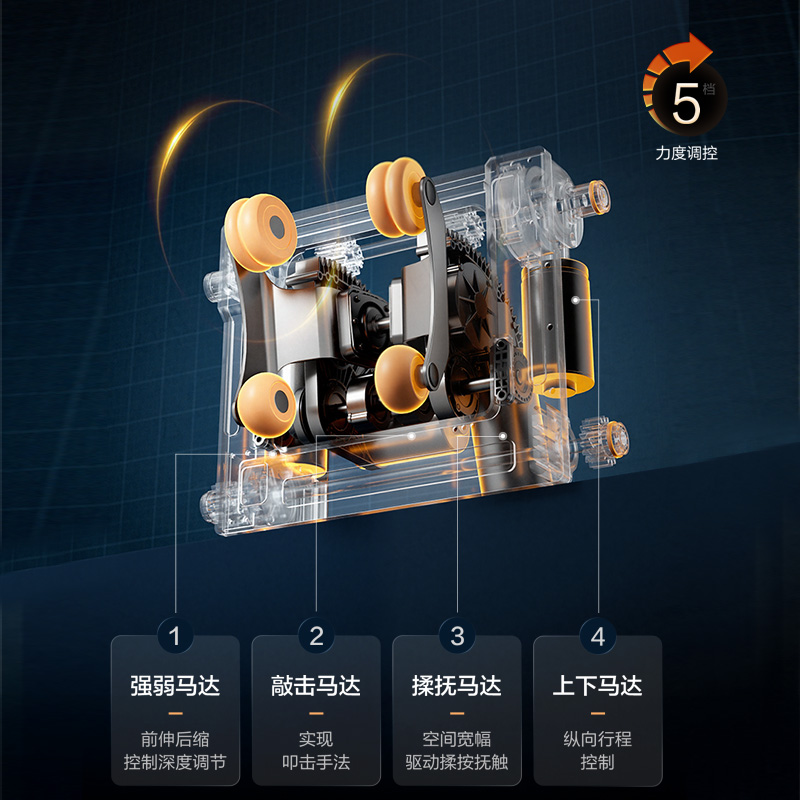 精钢4D机芯，多维立体力度