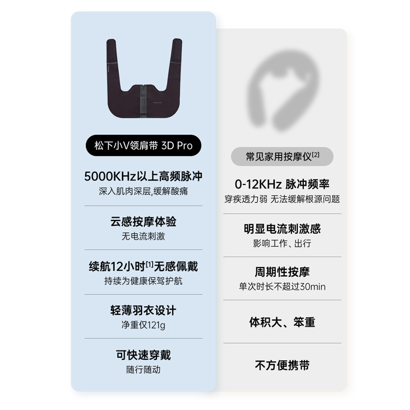 松下特有超高频脉冲