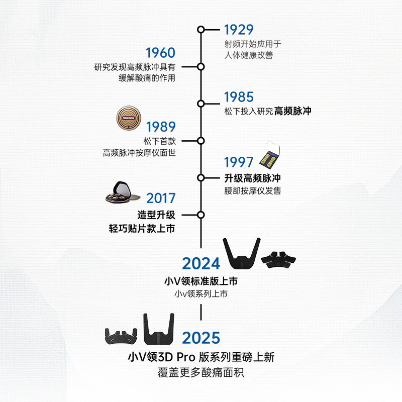 数十年挑战舒缓壁垒