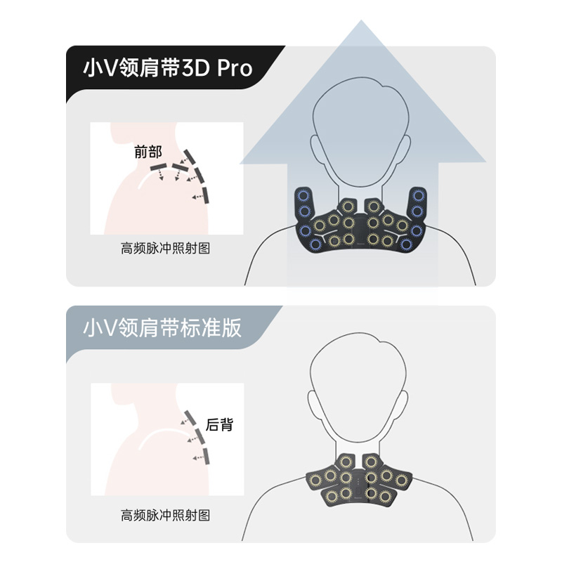 核心黑科技再升级，照射肩周范围更立体