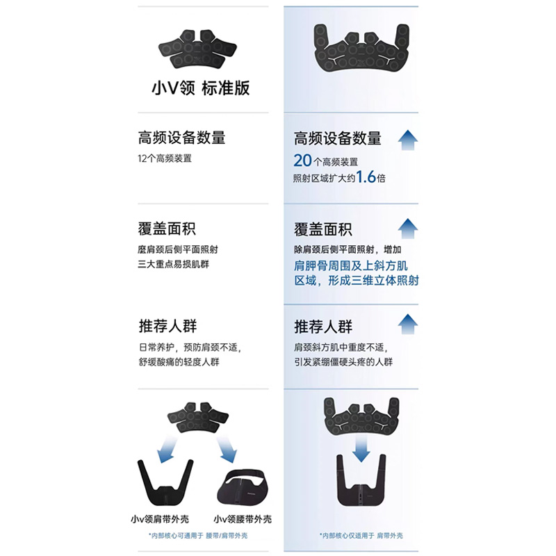 小V领3D Pro，舒适更多点