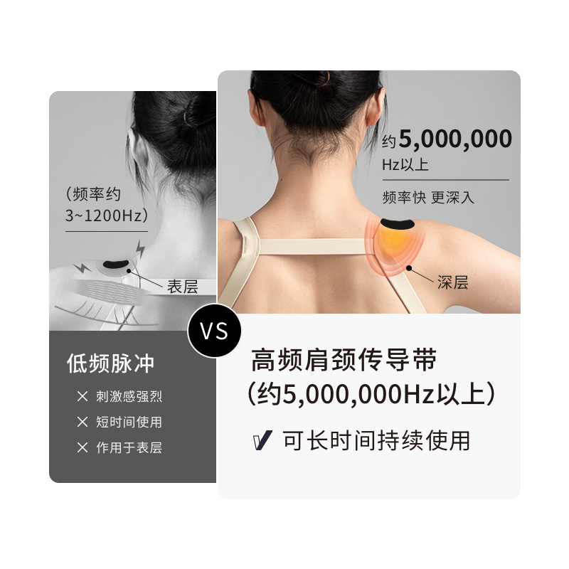 高频脉冲，反复为肩颈，深层注入活力