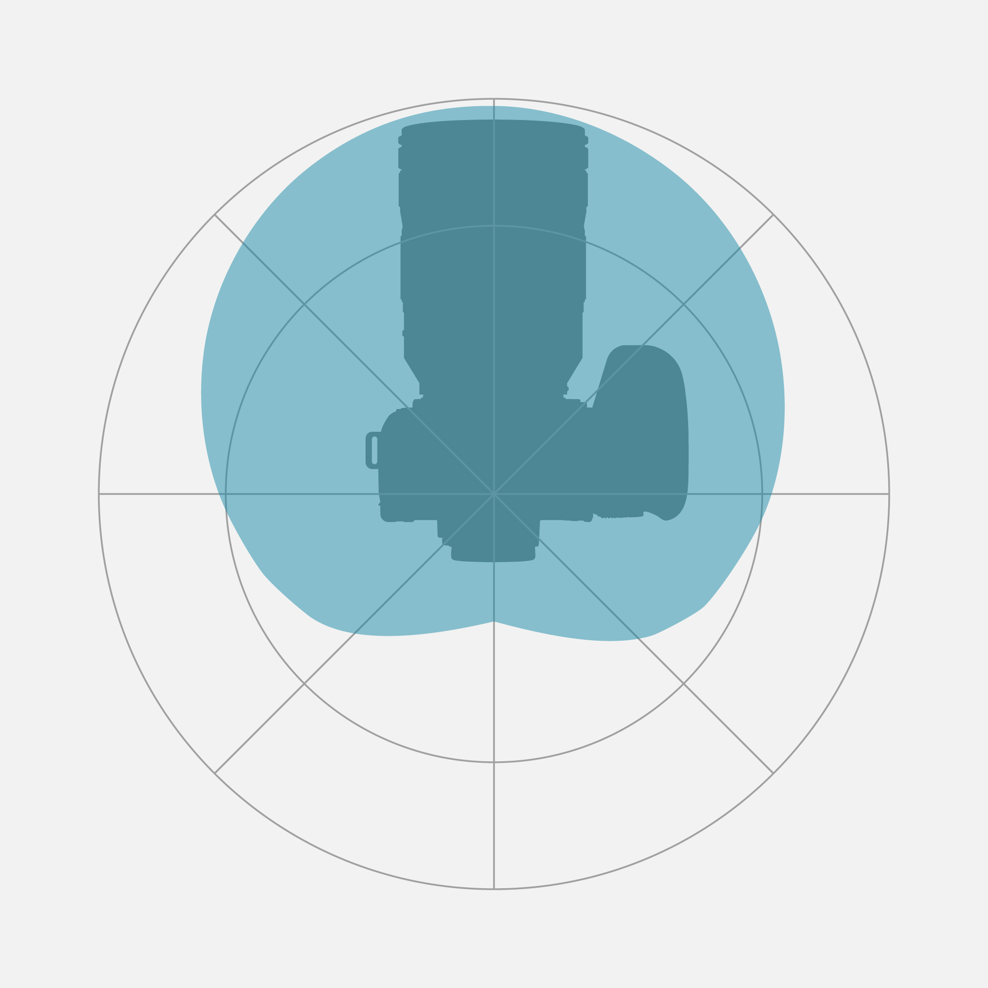 心形指向性(前向) 心形指向性(前向)