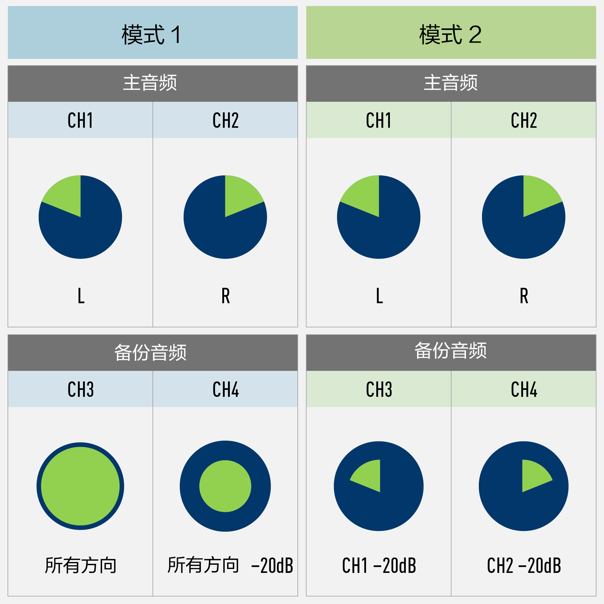 备份录制模式* 备份录制模式*