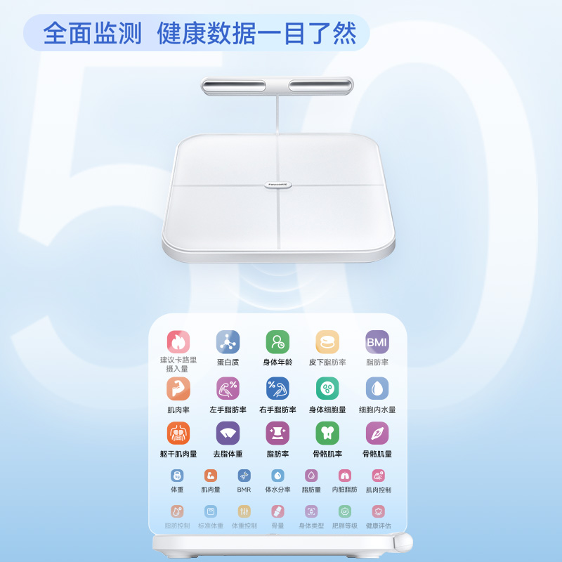 50项身体数据测量