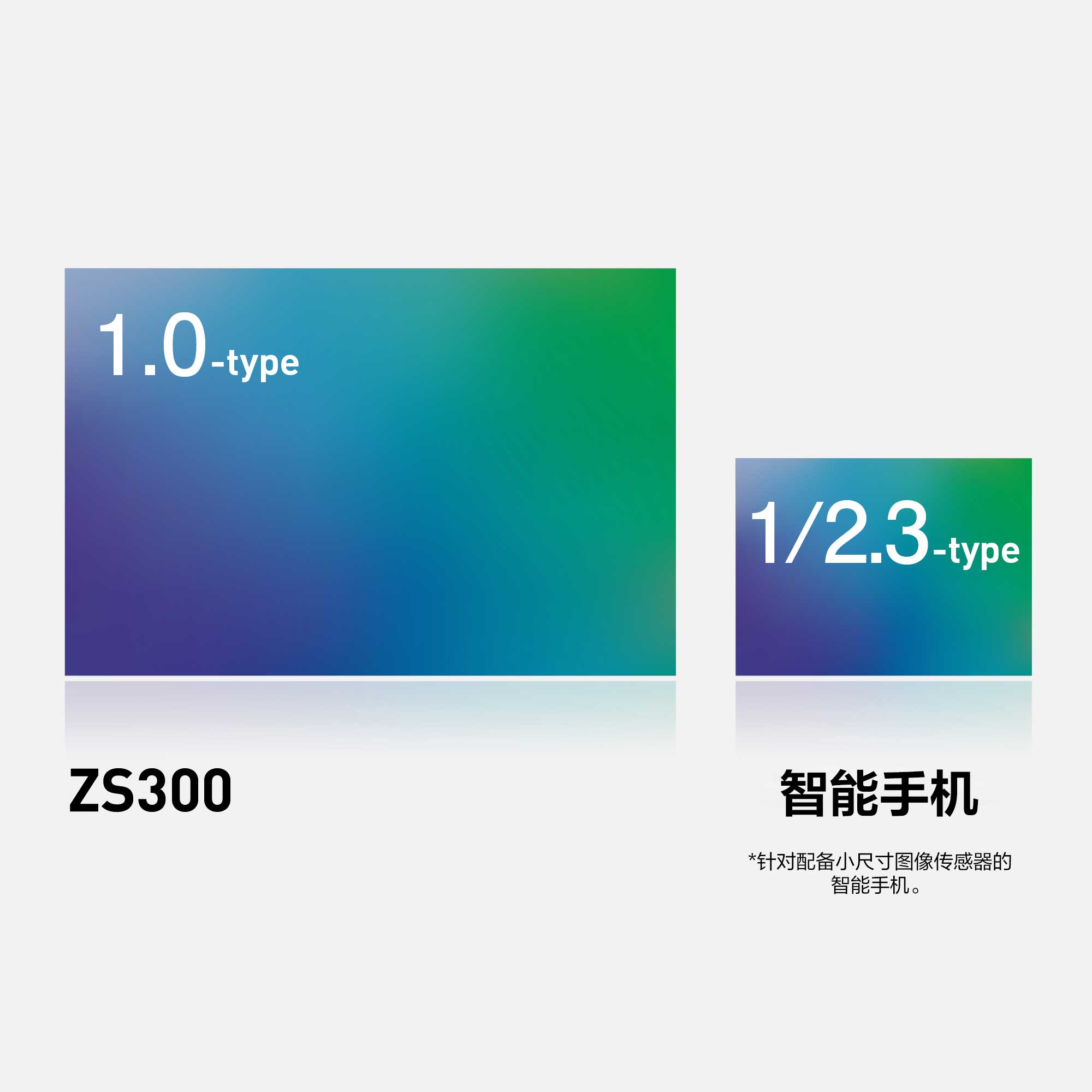 使用 1.0 型图像传感器拍摄的美丽夜景照片