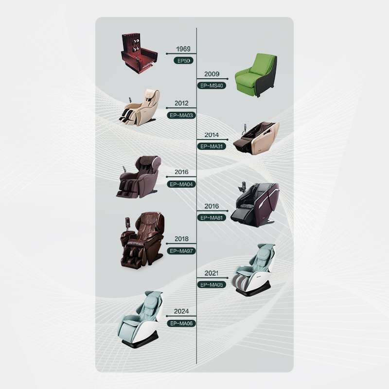 贴近生活 松下按摩椅历史