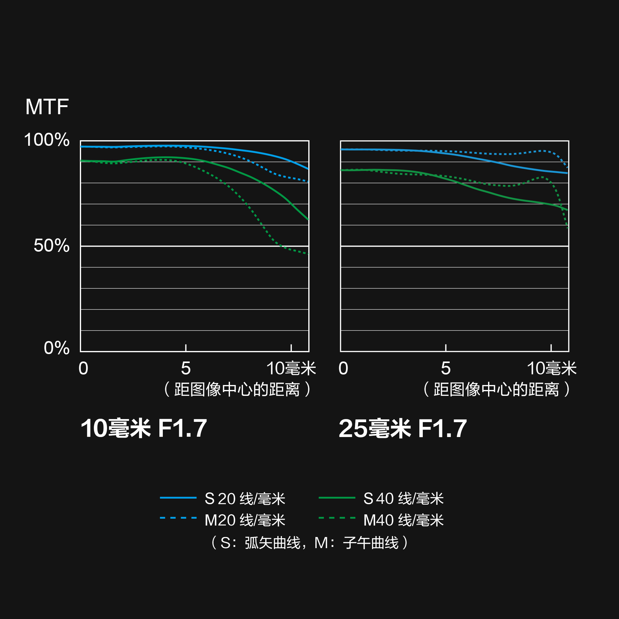 H-X1025 MTF 图