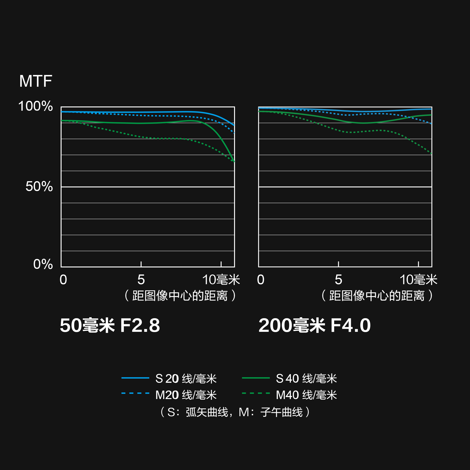 H-ES50200 MTF 图表 H-ES50200 MTF 图表