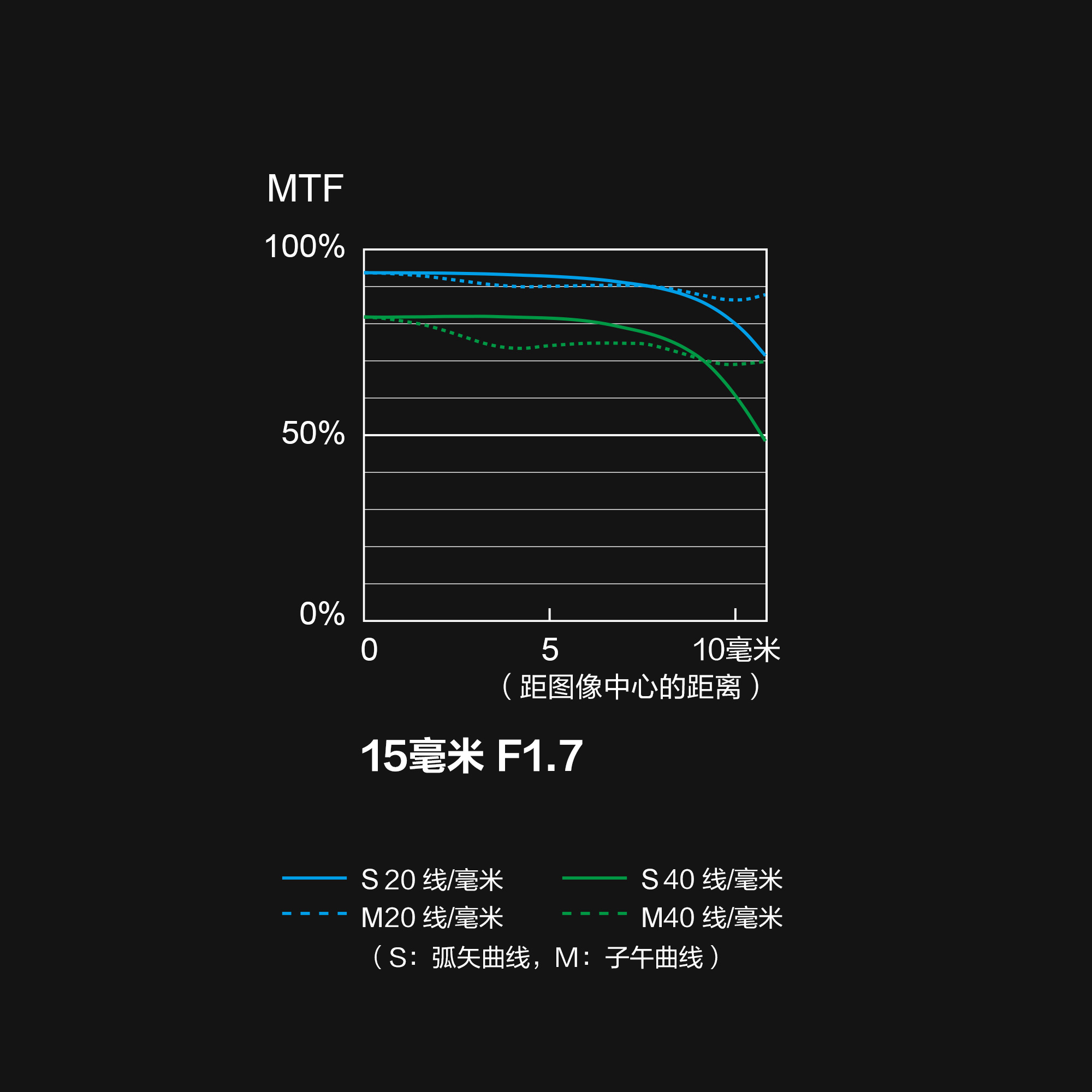 H-X015 MTF 图 H-X015 MTF 图