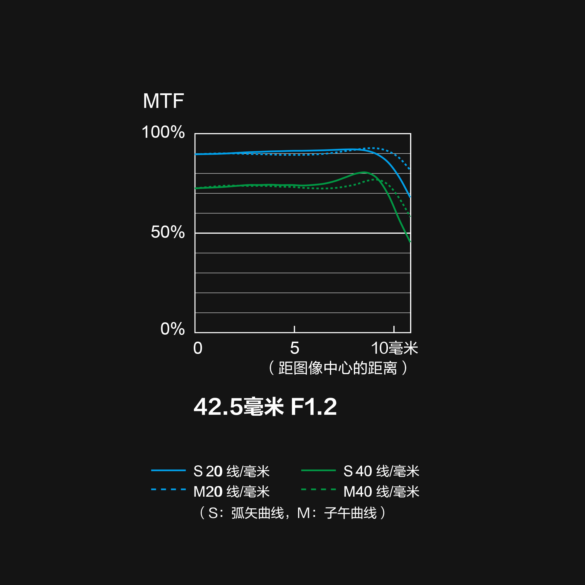 H-NS043 MTF 图表 H-NS043 MTF 图表