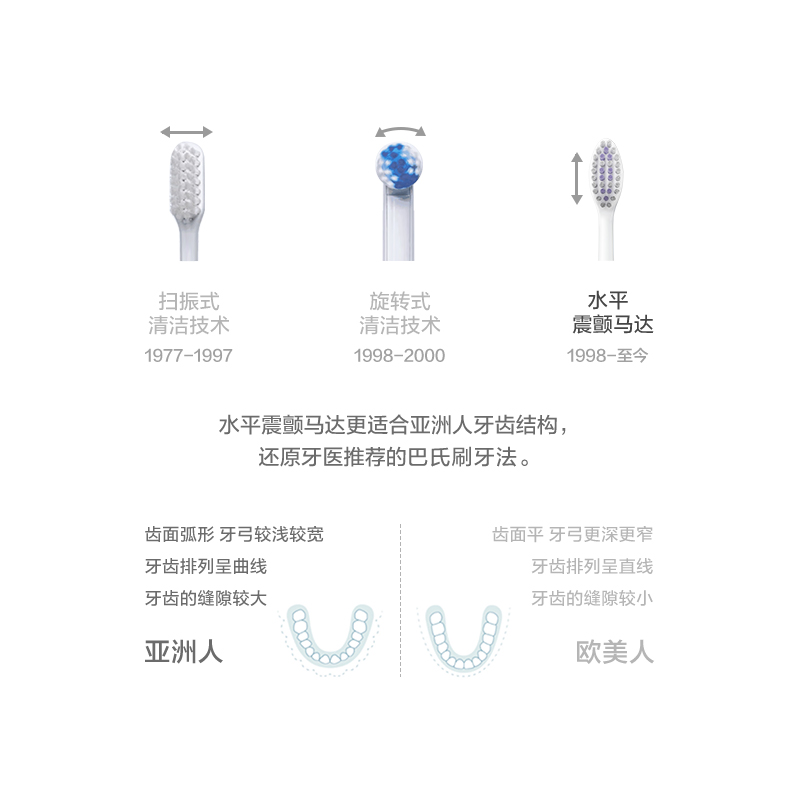 Panasonic 48年口腔护理专研 Panasonic 48年口腔护理专研