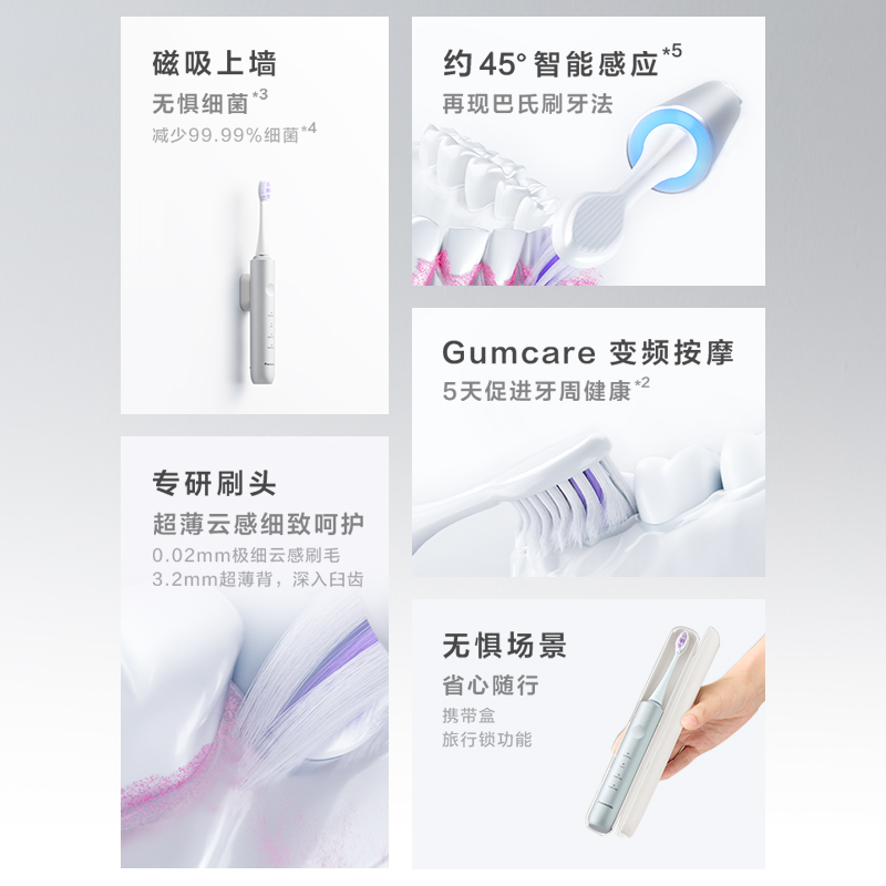 牙周护理专研PRO DC50 牙周护理专研PRO DC50