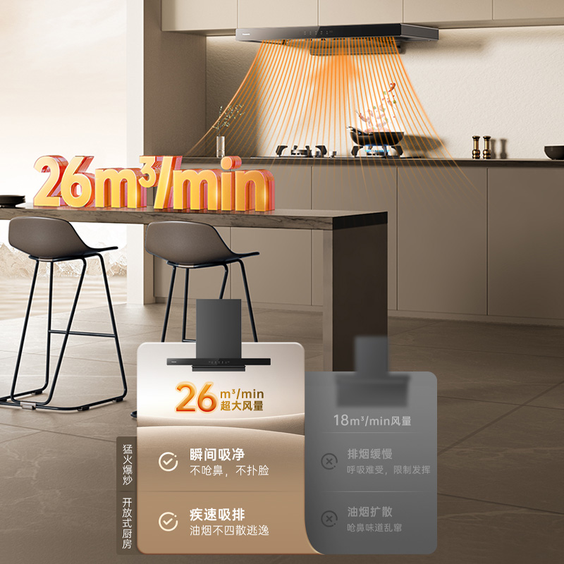 26m³/min超大风量飓风瞬吸，净烟无踪 