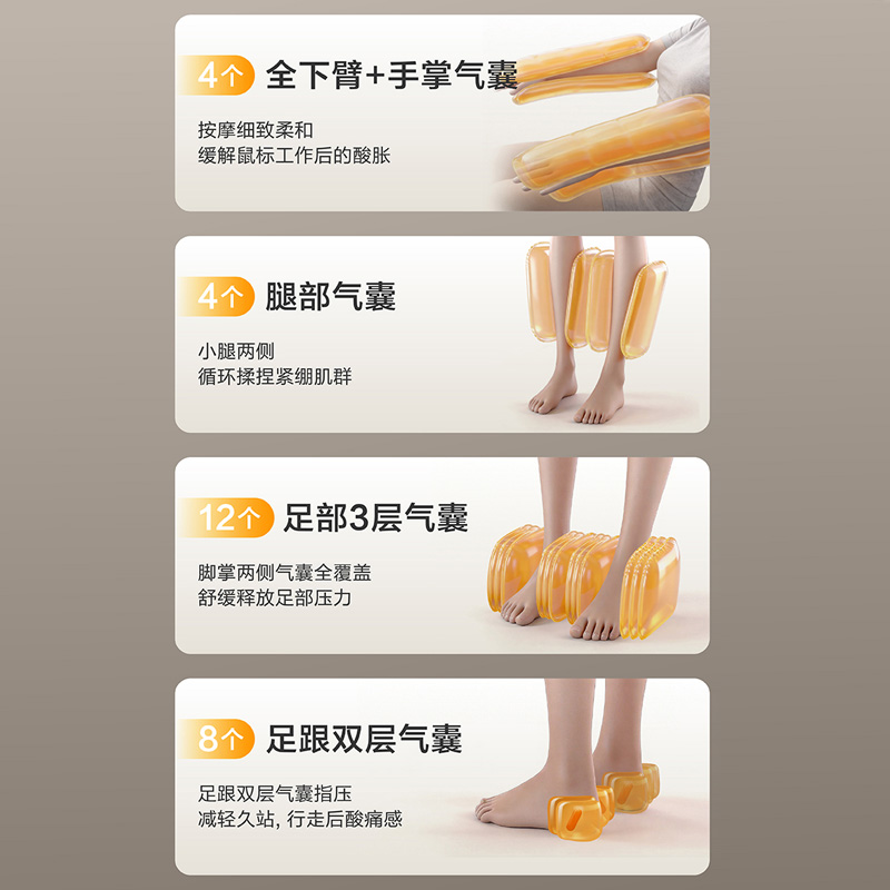 360°全方位环抱式气囊