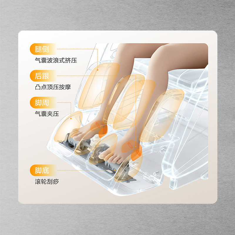腿部全气囊包裹
