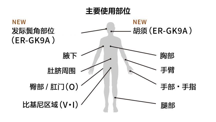 同时支持发际鬓角部位及胡须修剪
                                                        