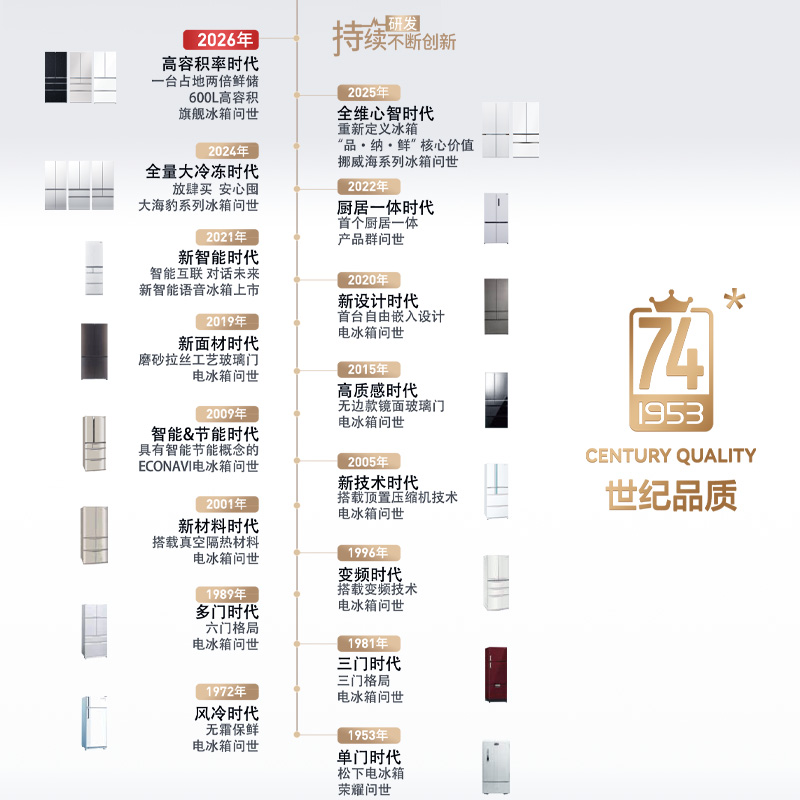 74载岁月凝练品质如螌