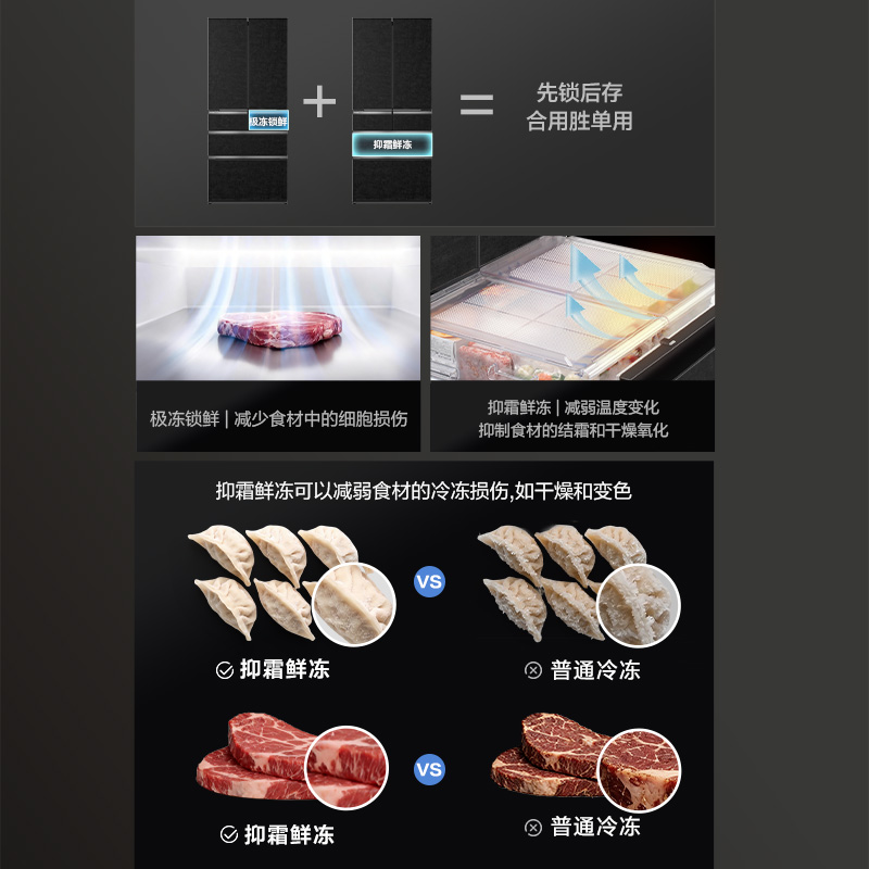 与极冻锁鲜双法合璧