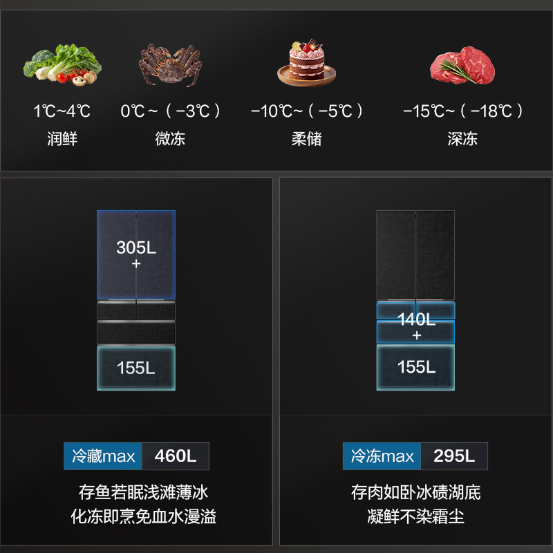 一境多适 ，温域随心转