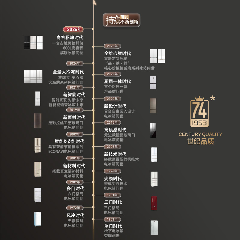 74载岁月凝练，品质如磐