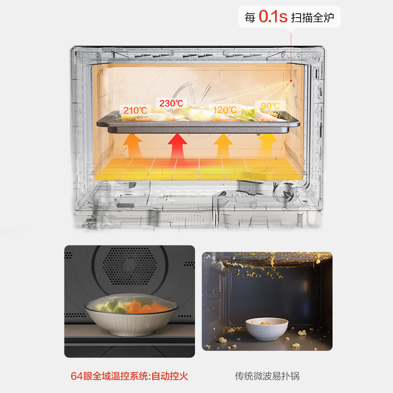 识温控火,打破温度和食材的界限 识温控火,打破温度和食材的界限