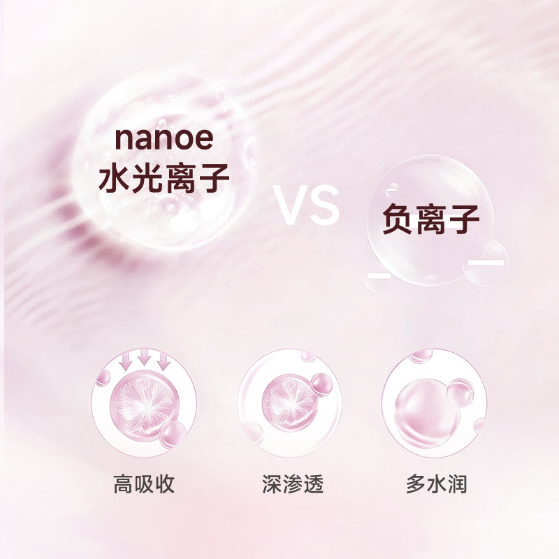 一图读懂nanoe水光离子