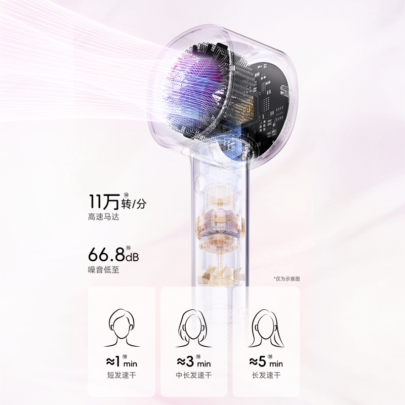 全新风道升级，高效低噪，温柔以待