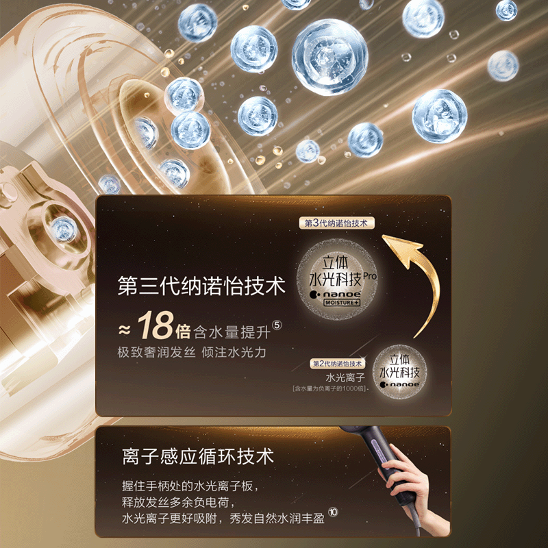 nanoe立体水光科技Pro， 100%认同水润⑧奢润更持久⑨