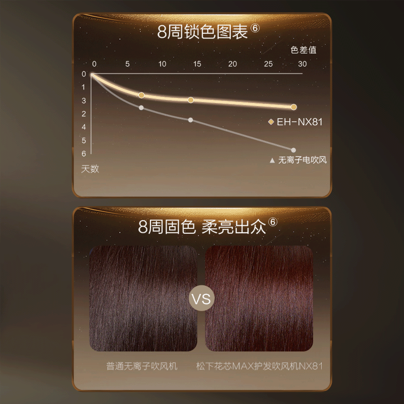 8周长效护色⑥
