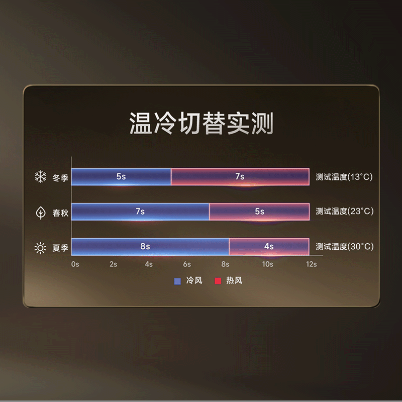 智能温控流光科技
