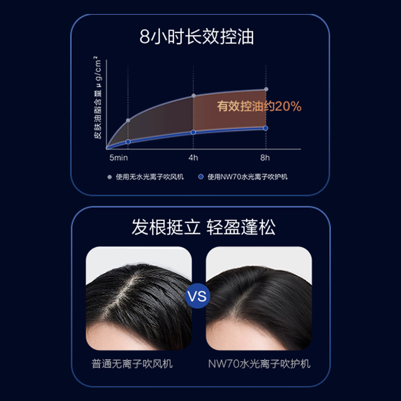 全新头皮模式 