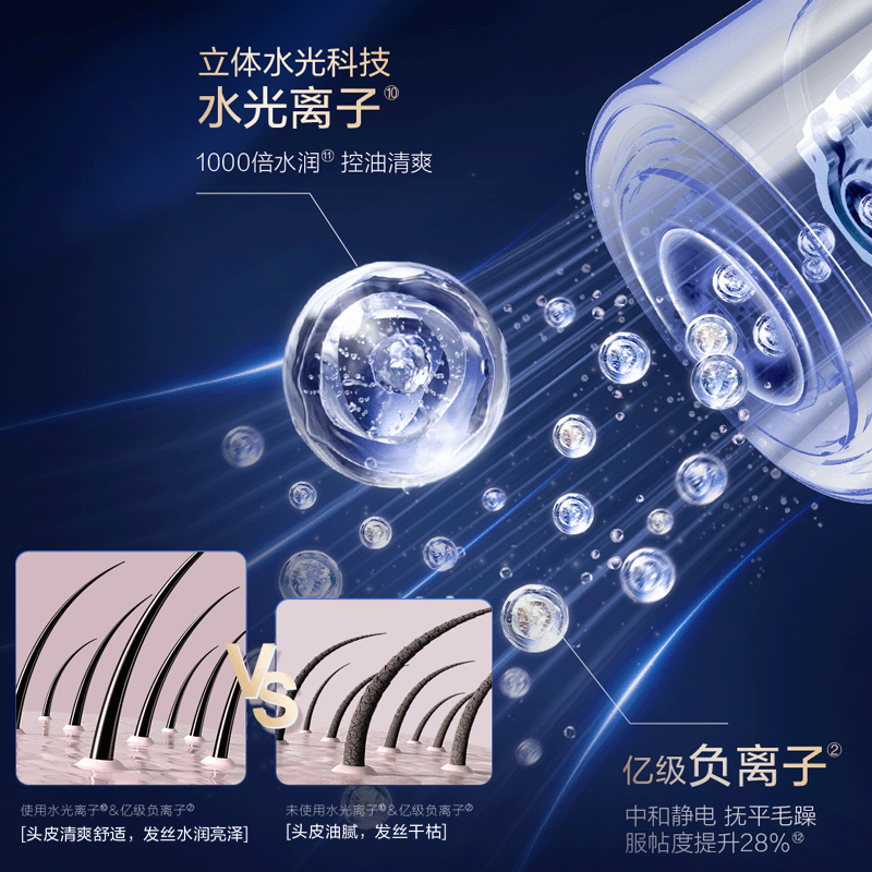 双重护发离子升级* 