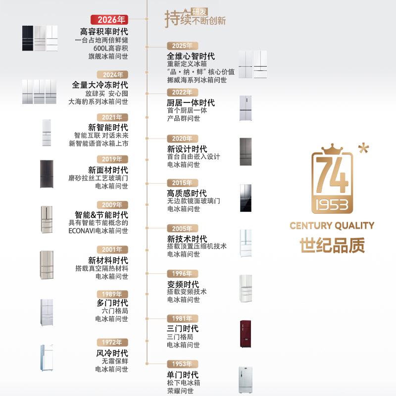 74载岁月凝练 74载岁月凝练