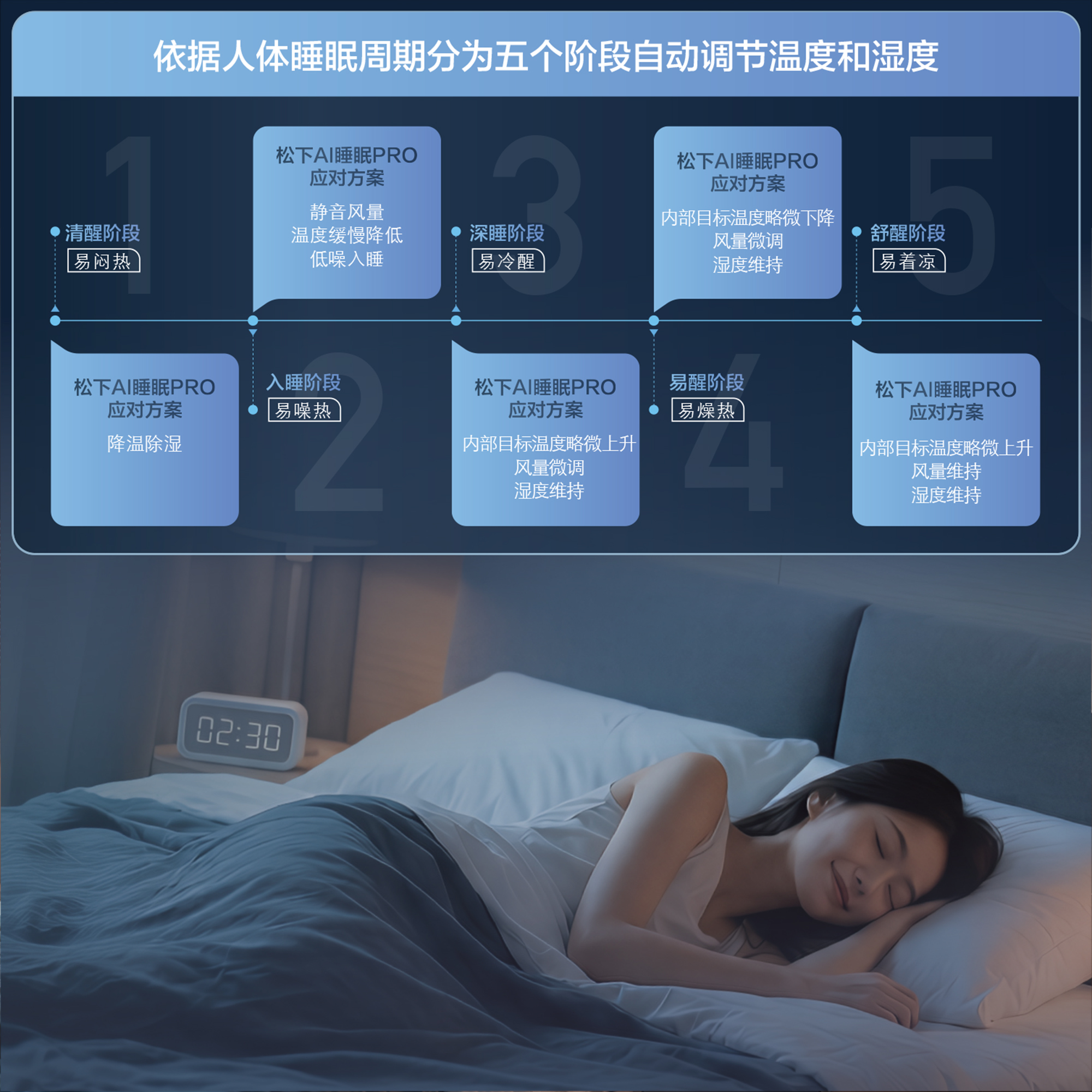 AI睡眠PRO，你的专属睡眠管家