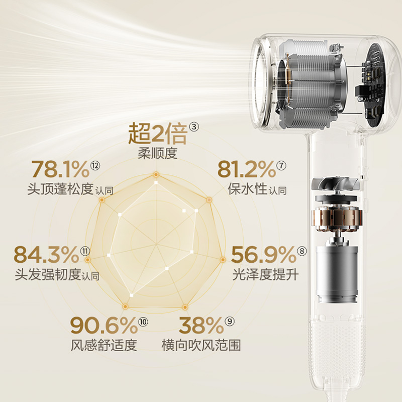 “静” 护秀发 