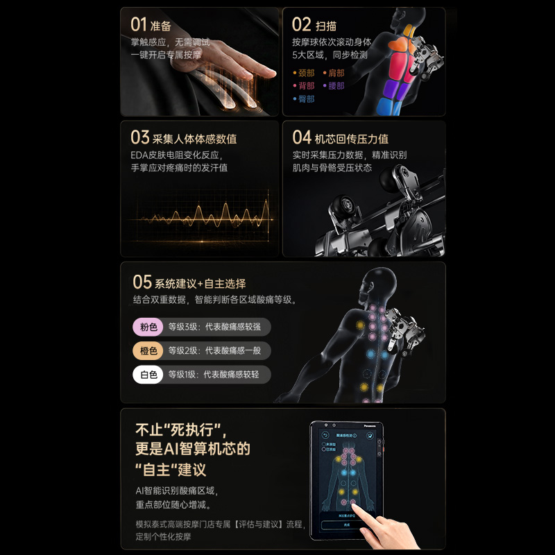 松下多维生物反馈智检系统 松下多维生物反馈智检系统