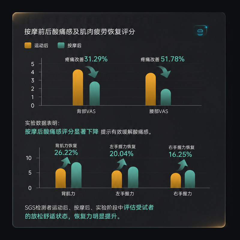 真正高效环节酸痛及肌肉疲劳 真正高效环节酸痛及肌肉疲劳