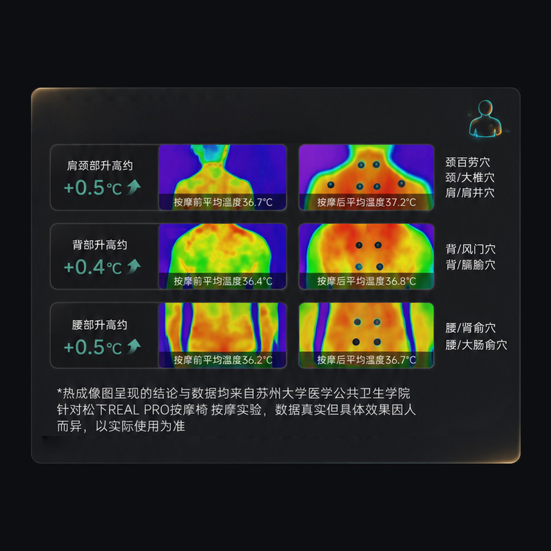 真正帮助改善疲劳 真正帮助改善疲劳