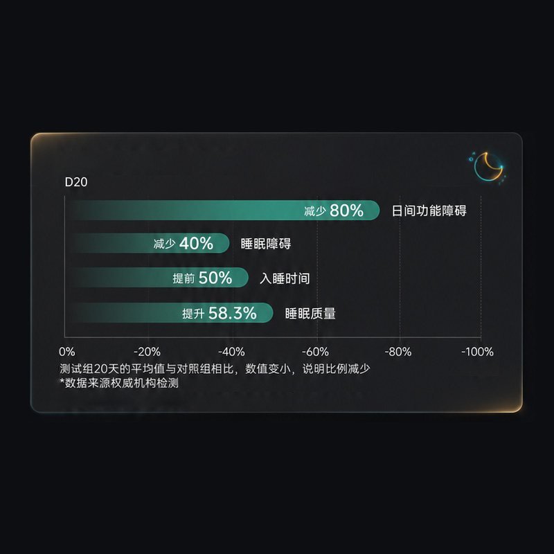 真正帮助改善睡眠 真正帮助改善睡眠