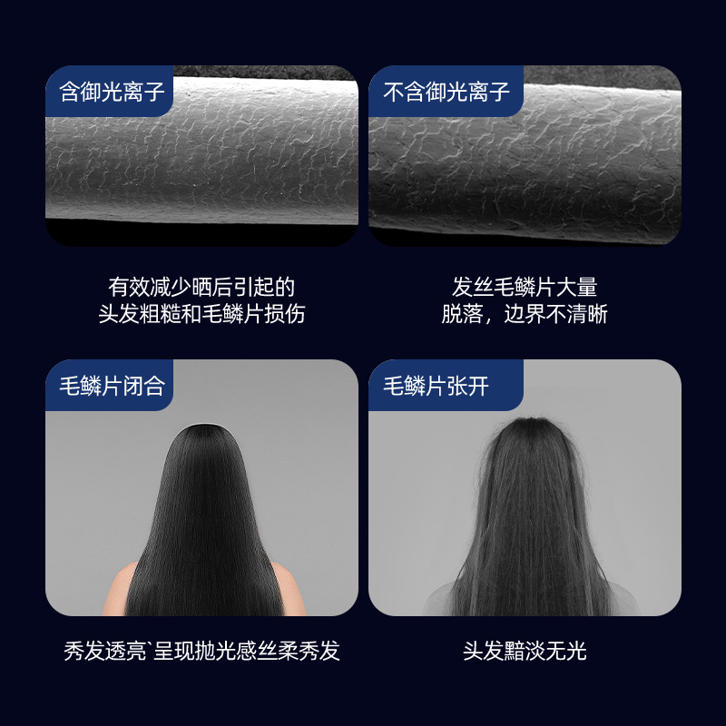 覆盖表层,闭合毛鳞片,隔离外界伤害 覆盖表层,闭合毛鳞片,隔离外界伤害